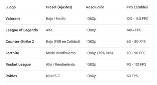 NVIDIA GT 1030 GDDR5 Low profile 0 dB