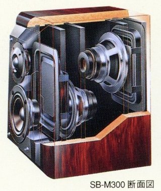 Altavoces Technics SB-M300