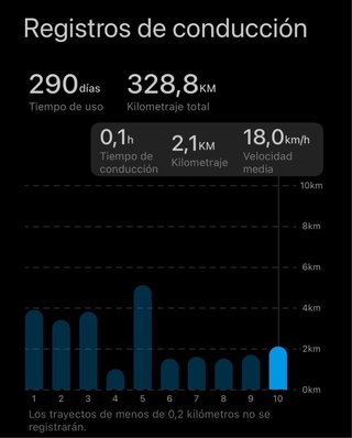 Patinete Eléctrico Xiaomi 5 Pro