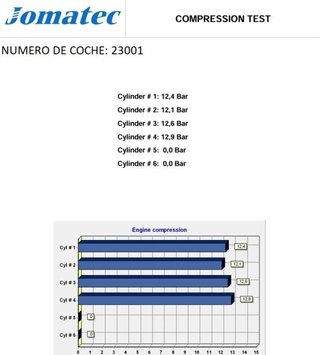 Motor completo skoda dpca karoq (nu7, rectp5599482