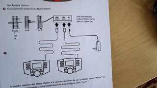 Trenes H0/N. Estación control Digital MFX DCC
