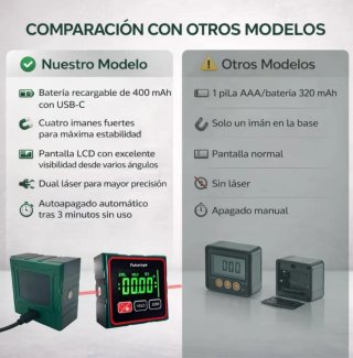 Inclinómetro Digital Láser