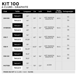 Kit Golf Inesis 100 Medio 6 Palos