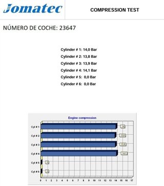 Fydb motor ford focus berlina 1.6 16v rectp5667144