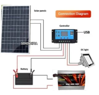 KIT SOLAR COMPLETO.