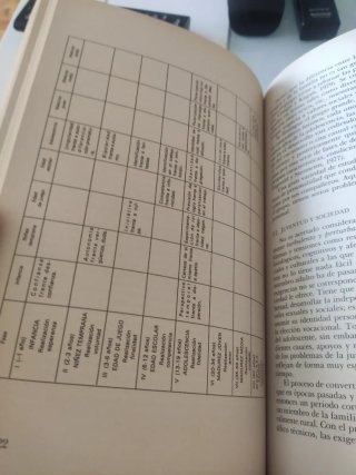 Psicólogia evolutiva.