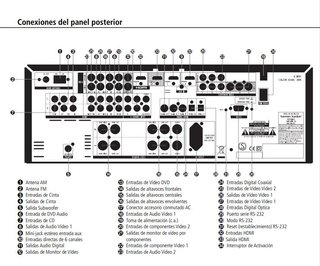 Home Cinema Harman Kardon AVR 155 + JBL