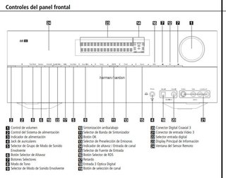 Home Cinema Harman Kardon AVR 155 + JBL