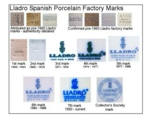 Figura Lladró El Lecherito Porcelana