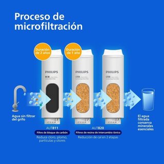 Sistema Microfiltración Philips AUT1211/10 Nuevo