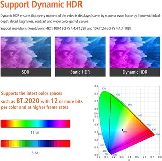 Cavo HDMI 2.1 RUIPRO Fibra Ottica 8K 50M 48Gbps