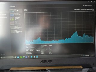 Portátil Asus TUF Gaming A15 Negro