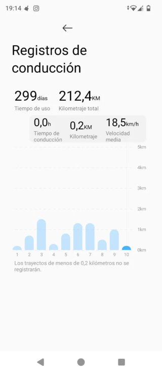 Patinete Eléctrico Xiaomi Mi Scooters 5