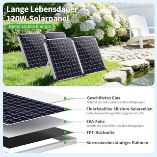 NUOVO! Pompa solare per laghetto 120W