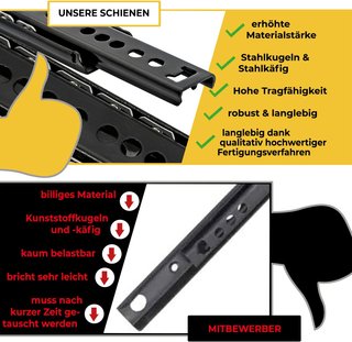 Neuhall rieles cajón acero extracción parcial