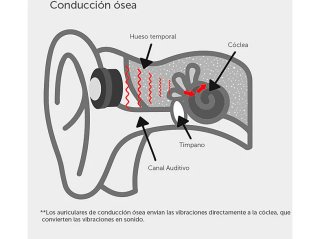 Auriculares Óseos Bluetooth Negros