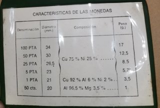 Monedas Mundial futbol España 82
