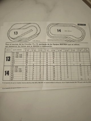 Catálogo Ibertren Circuitos Escala N