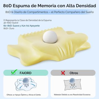 SIN ABRIR Almohada para Cervicales y Cuello