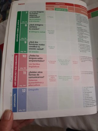 LENGUA CASTELLANA Y LITERATURA 2 BLOQUES (CER)
