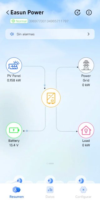 ​KIT SOLAR 1600W/2560Wh - LiFePO4 - Smart Wifi