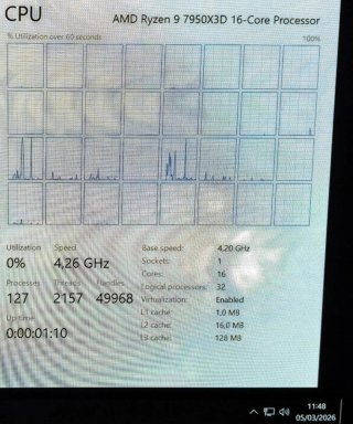 AMD Ryzen 9 7950X3D