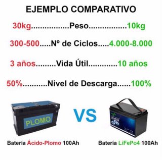 Batería KOVEN LiFePO4 12.8V 100Ah