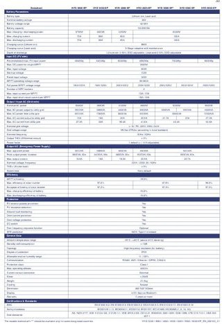Inversor Híbrido Monofásico 3000W Sofar