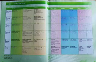 Inglés B2 Gold Experience