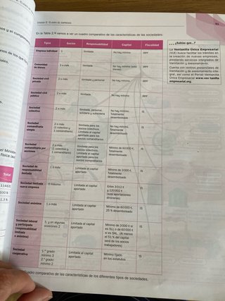 LA - Economia de la empresa 2 Bachillerato. Lib...
