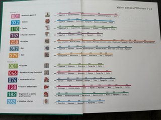 Sobotta. Atlas de Anatomía Humana. Tomo 1 + REGALO