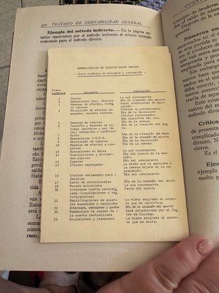 Libro Tratado de contabilidad General