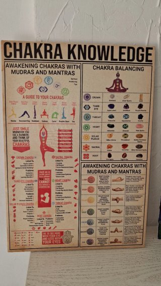 Cuadro Chakra Knowledge