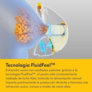 Medela Magic InBra DOBLE - Poco Uso - In Bra