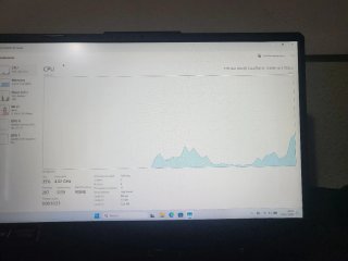 Asus TUF Gaming F15 Portátil