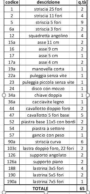 BRAL - Costruttore Meccano, 65 pezzi