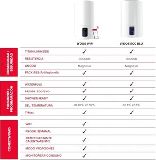 Ariston termo eléctrico agua caliente wifi