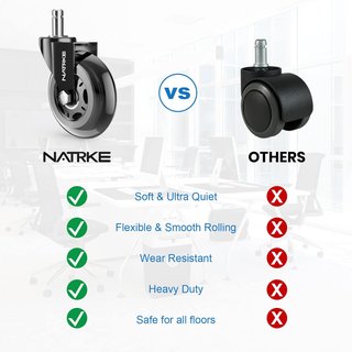 Ruedas silla oficina goma rotación 360