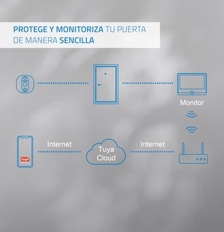 NIVIAN mirilla digital cámara vigilancia