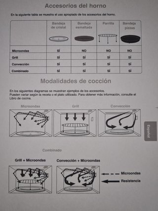 Horno combinado PANASONIC con 4 modos de cocción
