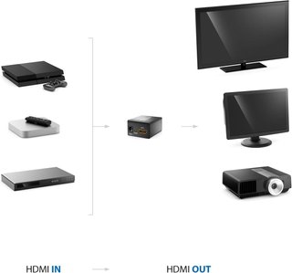 deleyCON Repetidor Amplificador Señal HDMI 4K