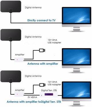 DollaTek antena TV digital interiores 4K