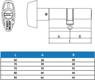 Tesa Assa Abloy cilindro seguridad llave