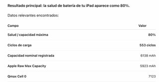 iPad Air 5ª 256GB + Magic Keyboard + Apple Pencil