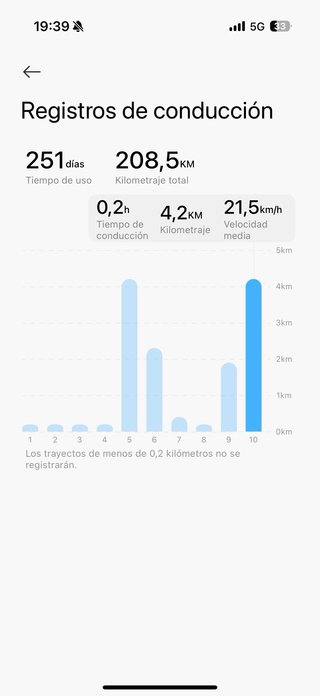 Patinete Eléctrico Xiaomi 5 Pro Como Nuevo