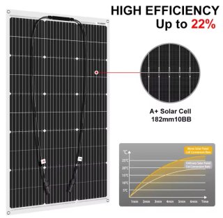 Panel Solar Flexible DOKIO 100W 18V