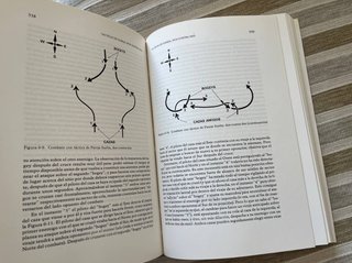 El combate aéreo - tácticas y maniobras
