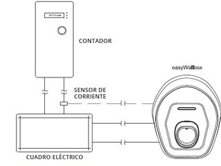 Cargador Coche EasyWallBox 7.4Kw