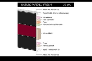 Colchón  NaturGrafeno