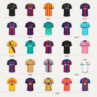 Poster Maglie FC Barcellona 1899-2025